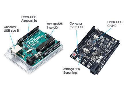 Diseño Electrónico