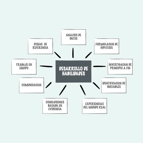 Despierta tu Genio Científico: Aprende Física y Cambia el Mundo